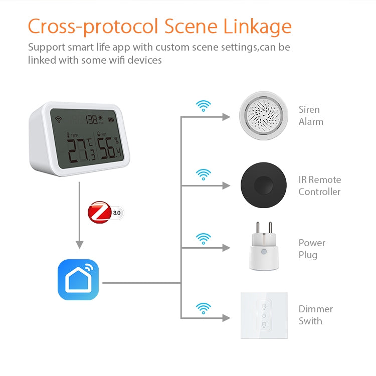 NEO NAS-TH02B Zigbee Temperature and humidity Sensor, TH02B NEO NAS-TH02B Zigbee Temperature and humidity Sensor, TH02B